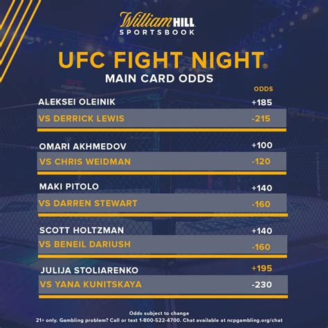 ufc fight night odds